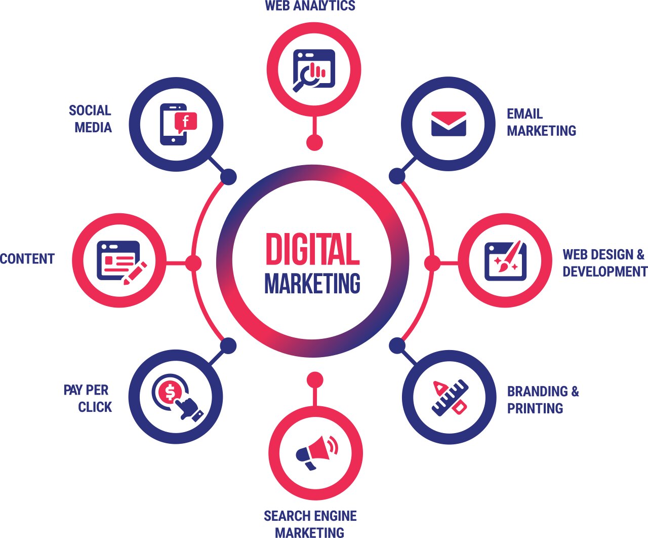 Digital Marketing Agency in Dhaka