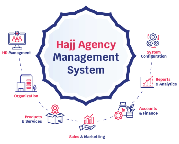 Hajj agency management system